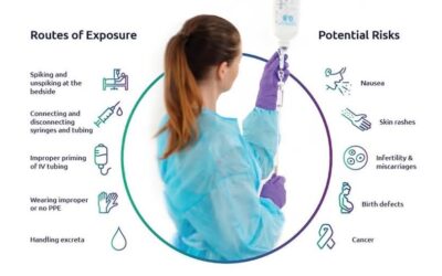 Siguranța Asistentelor în Administrarea Substanțelor cu Risc la Pacienții Oncologici